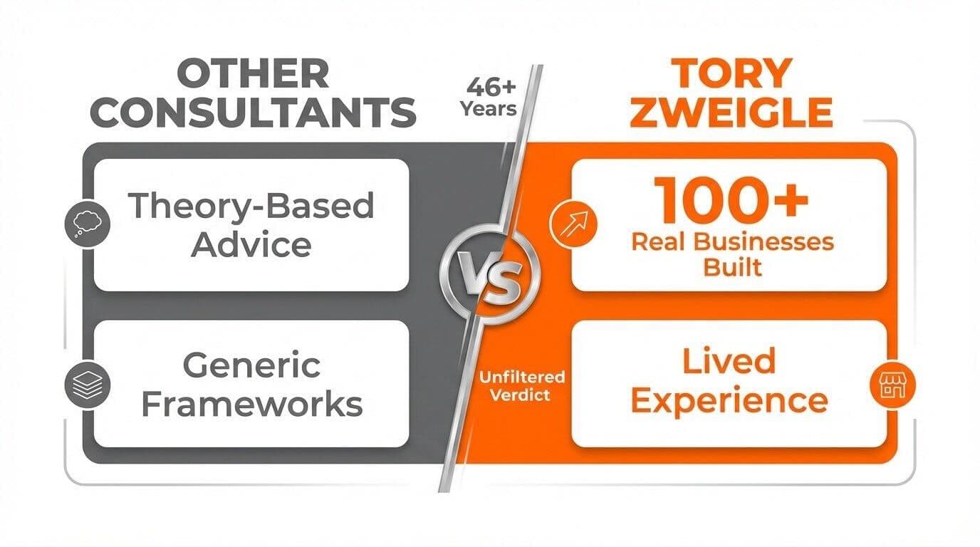 Entrepreneur vs. Wantrepreneur: The Truth Nobody Tells You